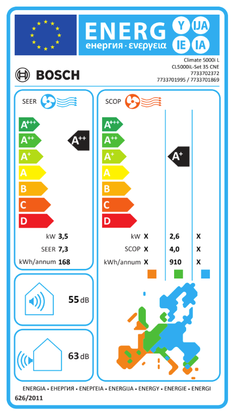 Bosch Climate 5000i M CN CL5000iU CN 35 E — Innenkonsolen-Klimaanlage