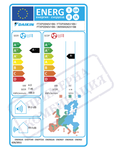 Daikin 3MXM40A Multi-Split Outdoor Unit – 14,000 BTU (A+++/A++)