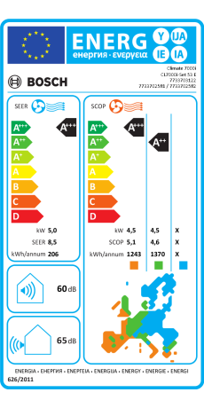 Bosch Climate 7000i CL7000i air conditioner – EU energy label