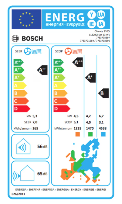 Bosch energy label with various ratings and icons on a blue background