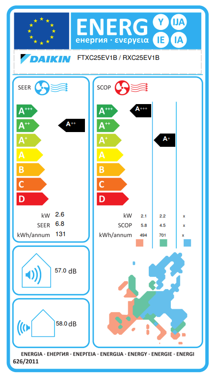 Daikin FTXC25E Klimaanlage – EU-Energiekennzeichnung