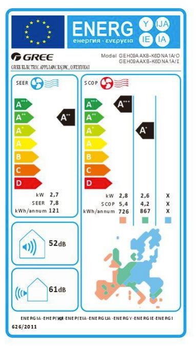 Inverter-Klimaanlage Gree GEH09AA-K6DNA1F + GEH09AA-K6DNA1F Standklimaanlage
