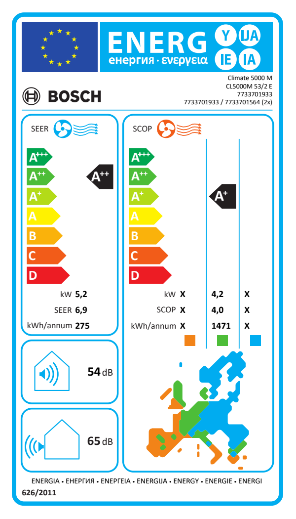 Bosch CL5000M 53/2 E inverter multi system outdoor unit supporting up to 2 indoor units with A++ energy efficiency