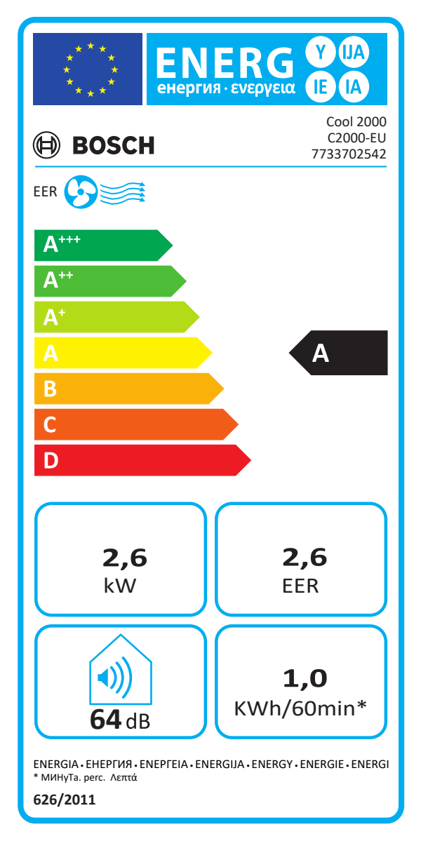 Bosch Cool 2000 mobile air conditioner with 2.6 kW cooling capacity, energy class A, and 64 dB noise level.