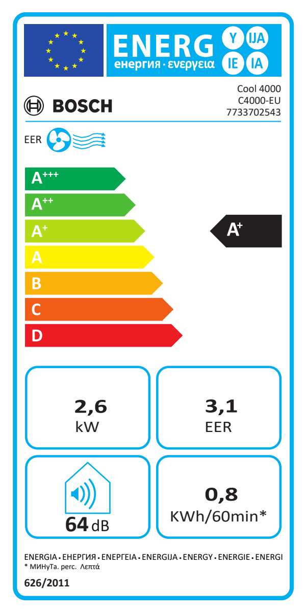 Energy label of Bosch Cool 4000 mobile air conditioner showing A+ energy efficiency, 2.6 kW cooling power, 3.1 EER, 64 dB noise level, and 0.8 kWh hourly consumption.