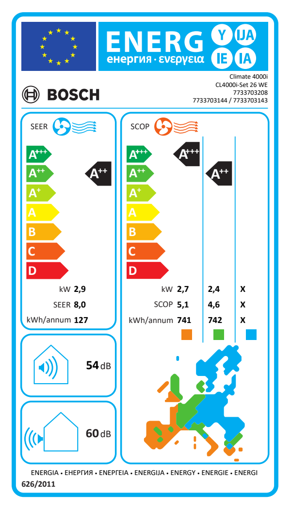 Energy label of Bosch Climate 4000i inverter air conditioner showing A++ energy efficiency ratings for cooling and heating, noise levels, and technical specifications.