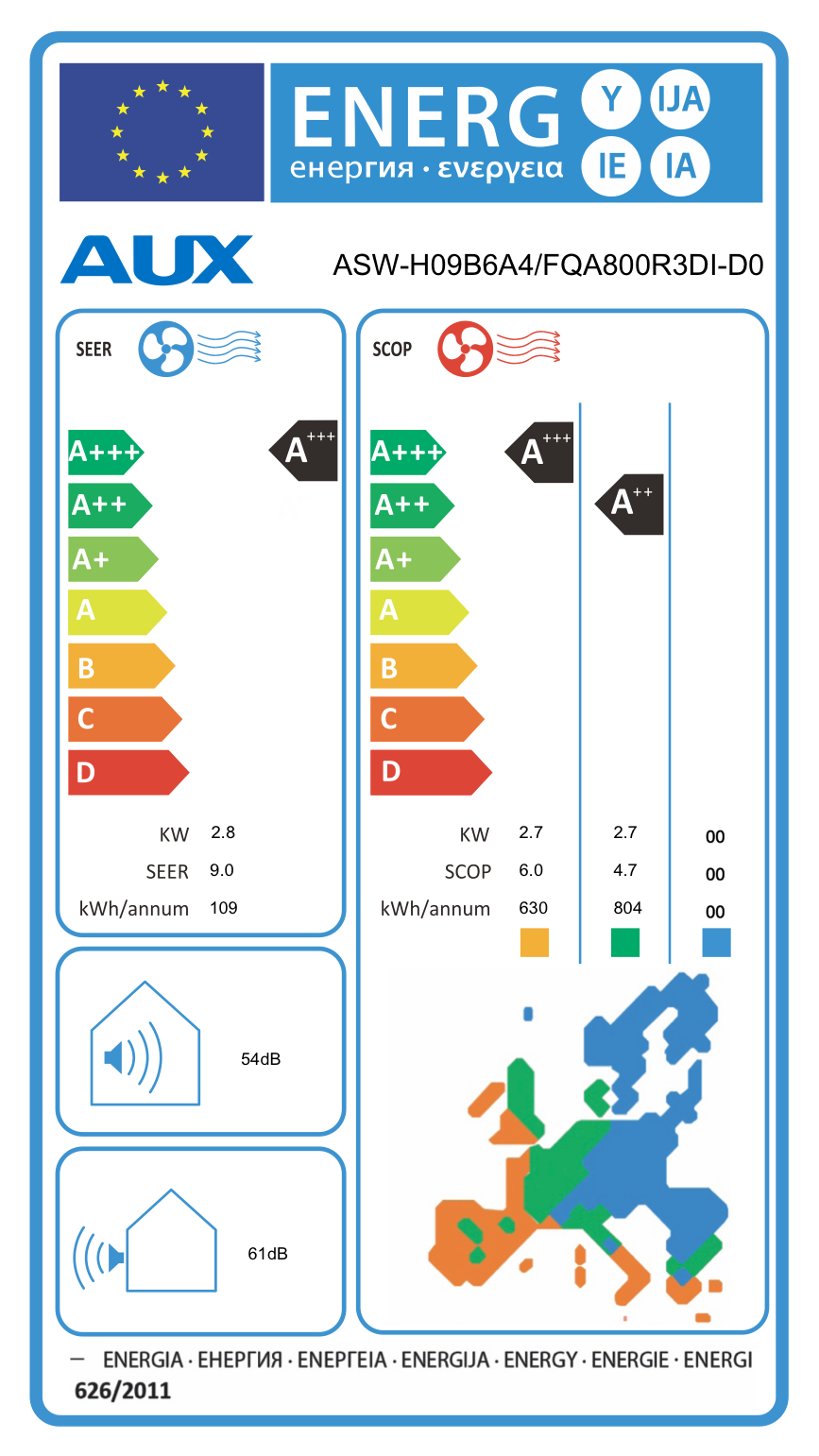 EU Energy Label AUX ASW-H09B6A4/FQA800R3DI-D0 (Bittel-Datenblatt)