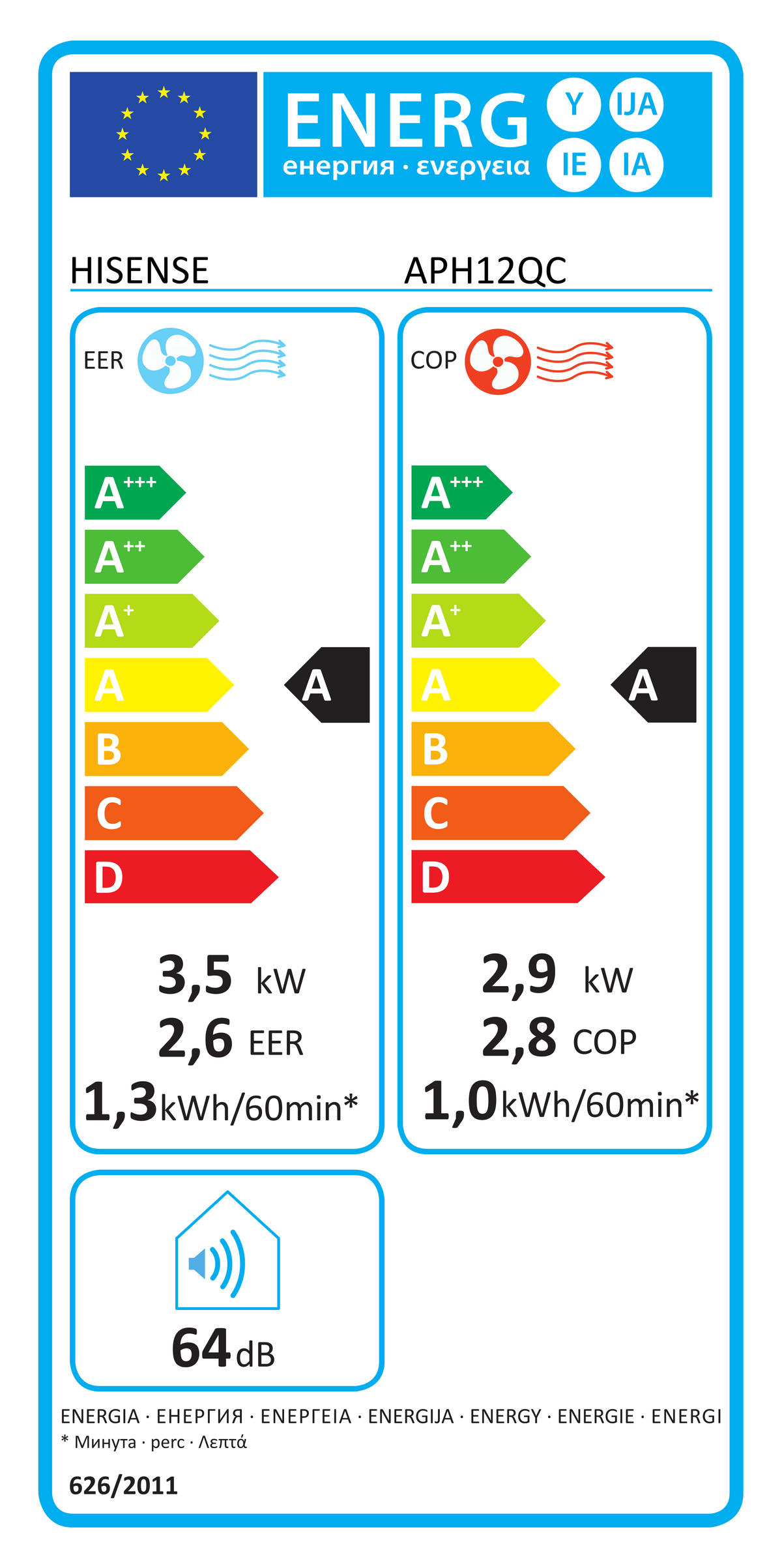 EU Energy Label APH12QC (EPREL 1619065)