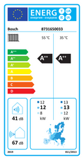 EU Energy Label 8731650033 (EPREL 2169535)