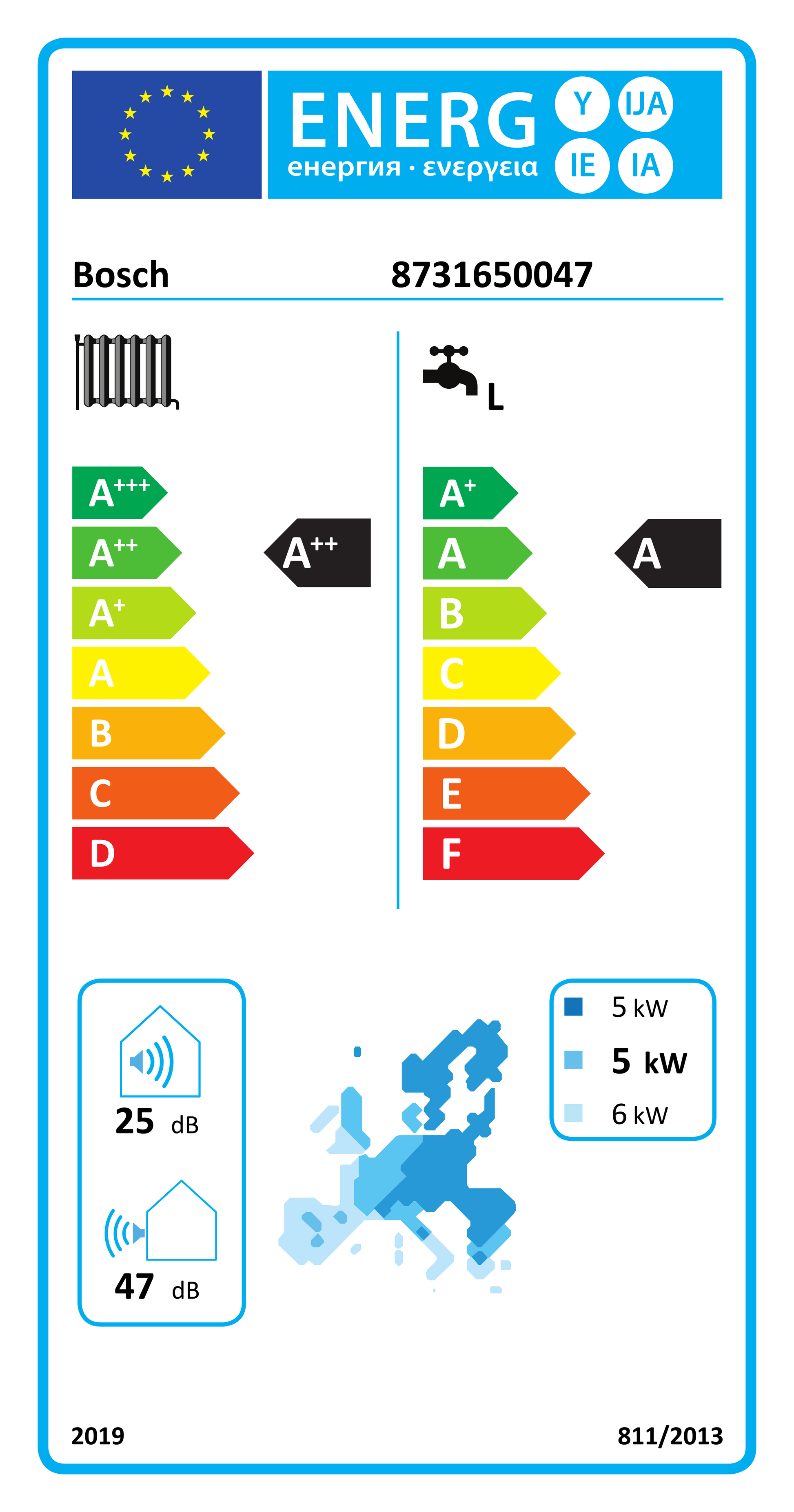 EU Energy Label 8731650047 (EPREL 2330850)