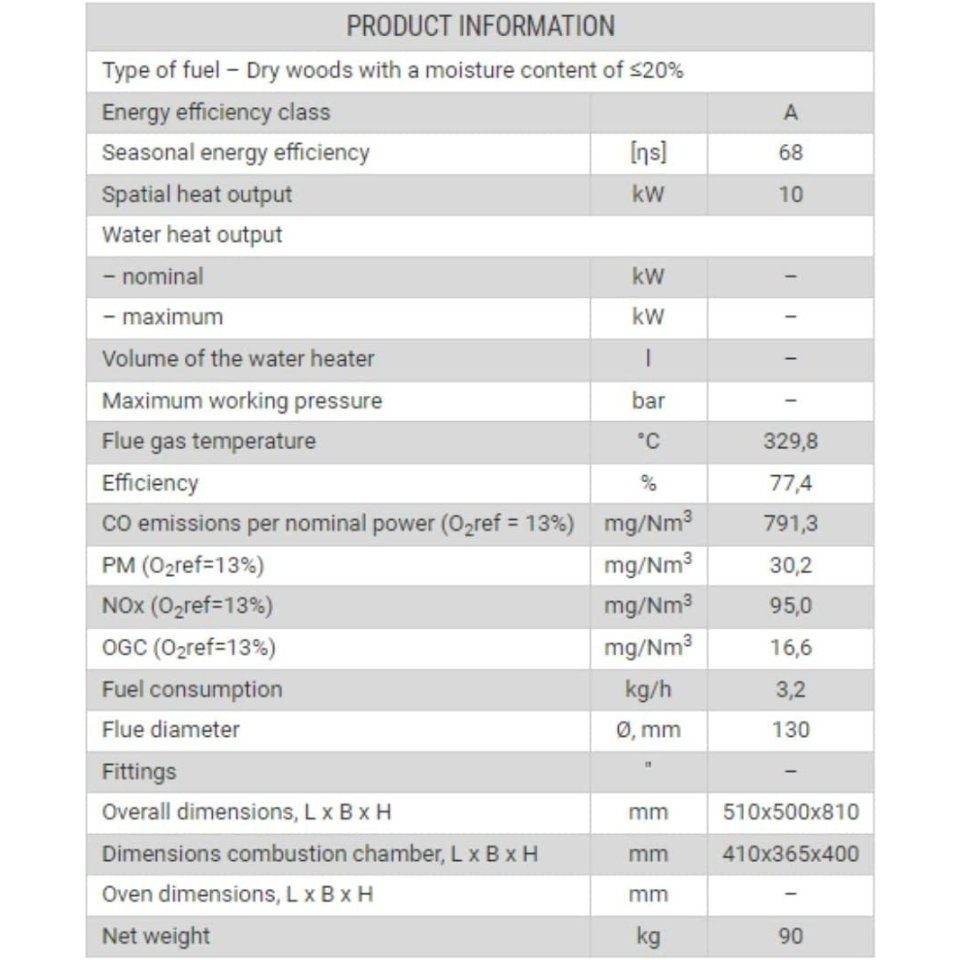Fireplace PRITY K2 CP with high energy efficiency and detailed technical specifications