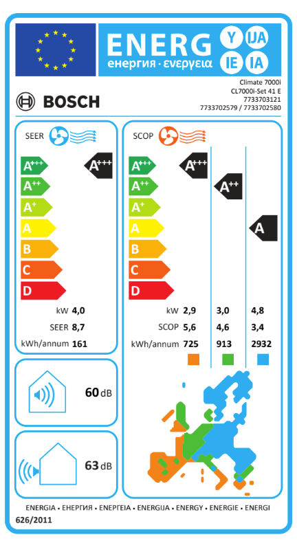 Bosch Climate 7000i CL7000i air conditioner – EU energy label