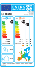 Bosch Climate 7000i CL7000i airconditioner – EU energielabel