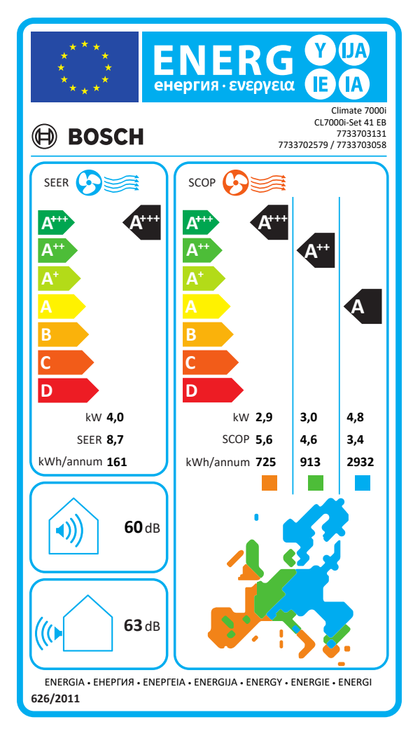 Bosch Climate 7000i air conditioner – EU energy label