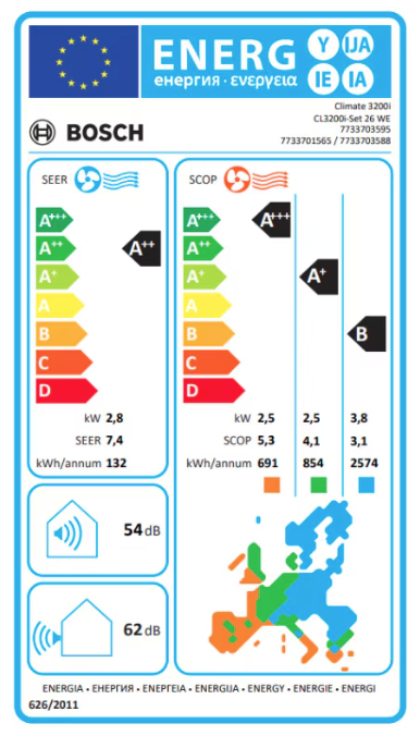 Bosch Climate 3200i air conditioner – EU energy label