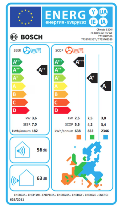 Bosch Climate 3200i air conditioner – EU energy label
