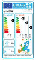 Bosch energy label with various ratings and icons on a blue background