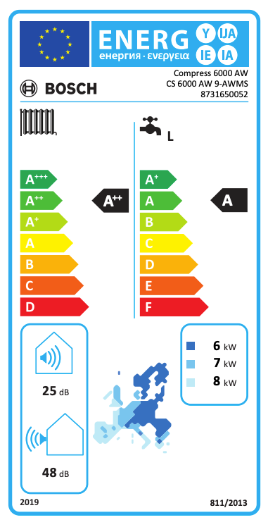 Bosch Compress 6000 AW Monoblock-Wärmepumpe – 9 kW mit 190 L Trinkwasserspeicher + Solar-Heizschlange (230 V)