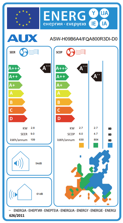AUX ASW-H09B6A4 airconditioner – EU-energielabel