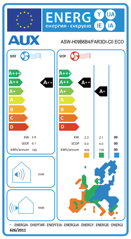 AUX ASW-H09B6B4/FAR3DI-C0 Klimagerät – EU-Energielabel