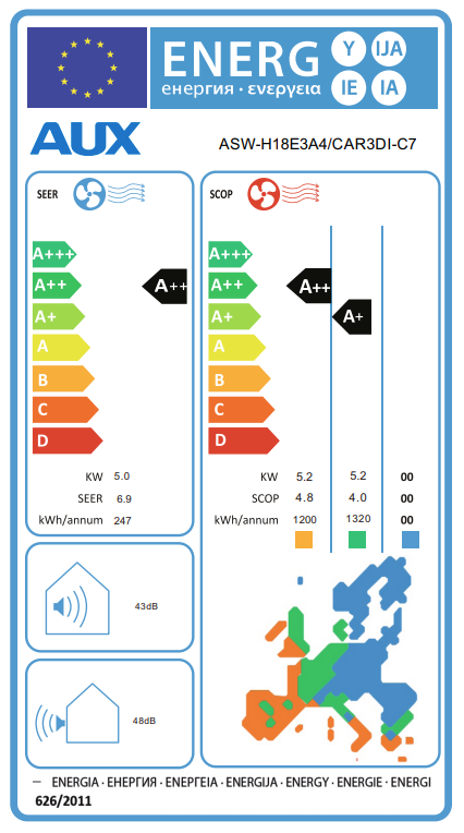 AUX ASW-H18E3A4/CAR3DI-C7 Klimagerät – EU-Energielabel