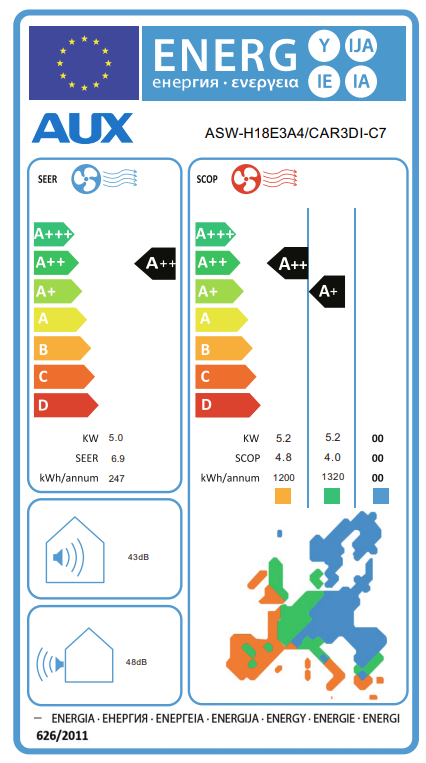 AUX ASW-H18E3A4/CBR3DI-C7 Klimaanlage – EU-Energielabel