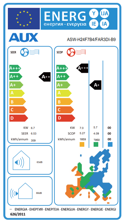 AUX ASW-H24F7B4/FAR3DI-B9 Air Conditioner – EU energy label