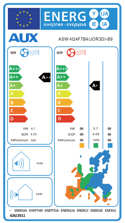 AUX ASW-H24F7B4/JOR3DI-B9 Klimaanlage – EU-Energielabel