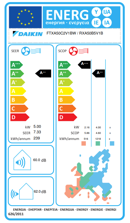 Daikin FTXA50AW air conditioner – EU energy label