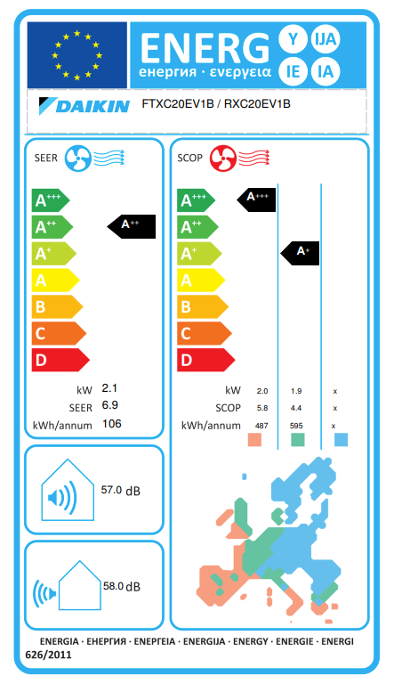 Daikin FTXC20E inverter air conditioner – EU energy label