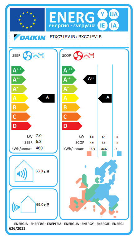 Daikin FTXC71E Inverter-Klimaanlage – EU-Energielabel
