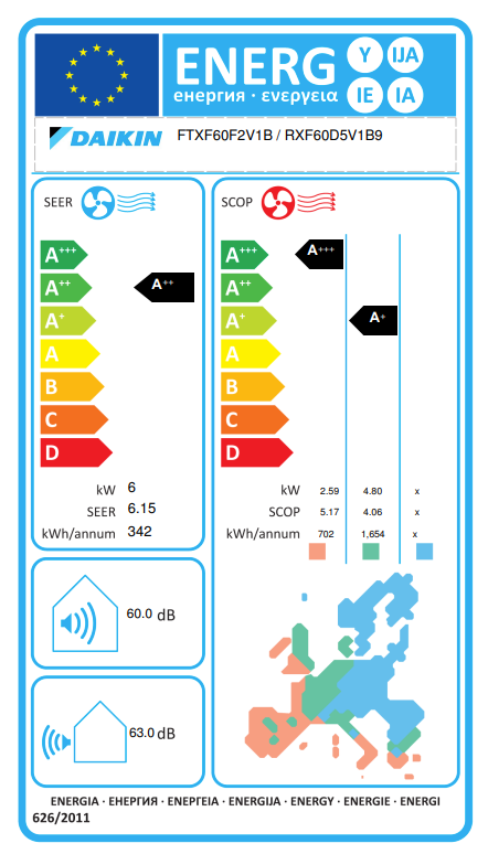 Daikin FTXF60F/RXF60D Klimaanlage – EU-Energielabel