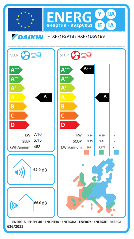 Daikin FTXF71F/RXF71D Klimaanlage – EU-Energielabel