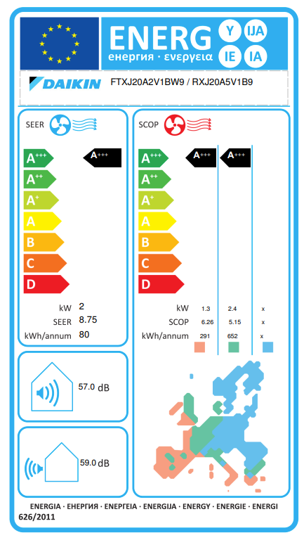 Daikin FTXJ20AS indoor air conditioner – EU energy label