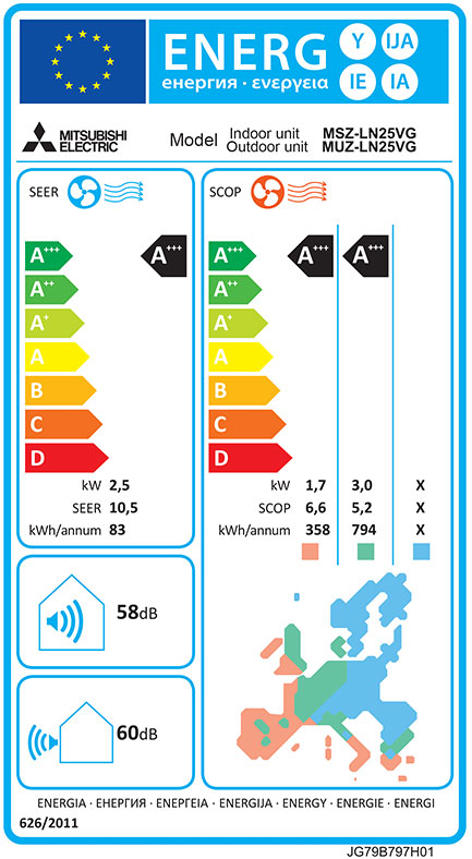 Mitsubishi Electric MSZ-LN25VGV air conditioner – EU energy label
