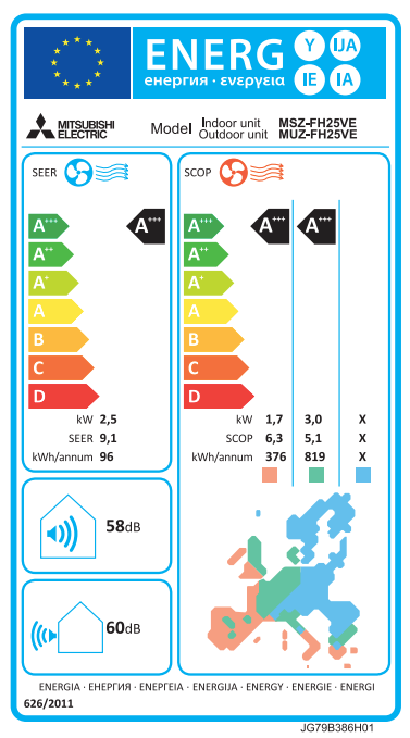 Mitsubishi Electric MSZ-FH25VE air conditioner – EU energy label