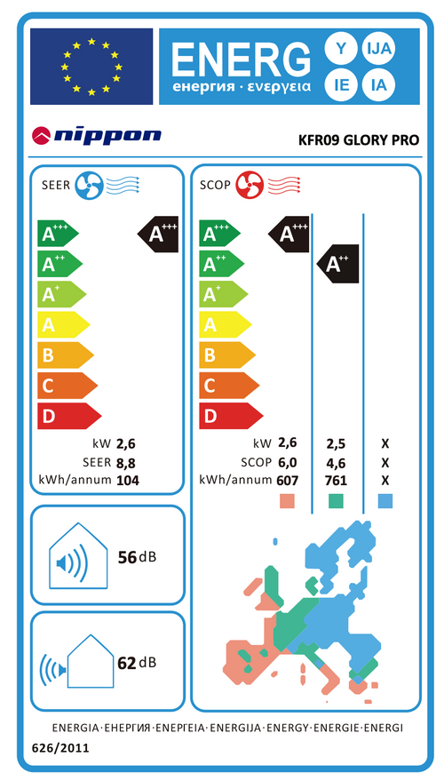 Nippon KFR 09 GLORY PRO Air Conditioner – EU energy label