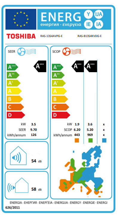 Toshiba Super Daiseikai 10 WHITE luftkonditionering – EU-energimärkning