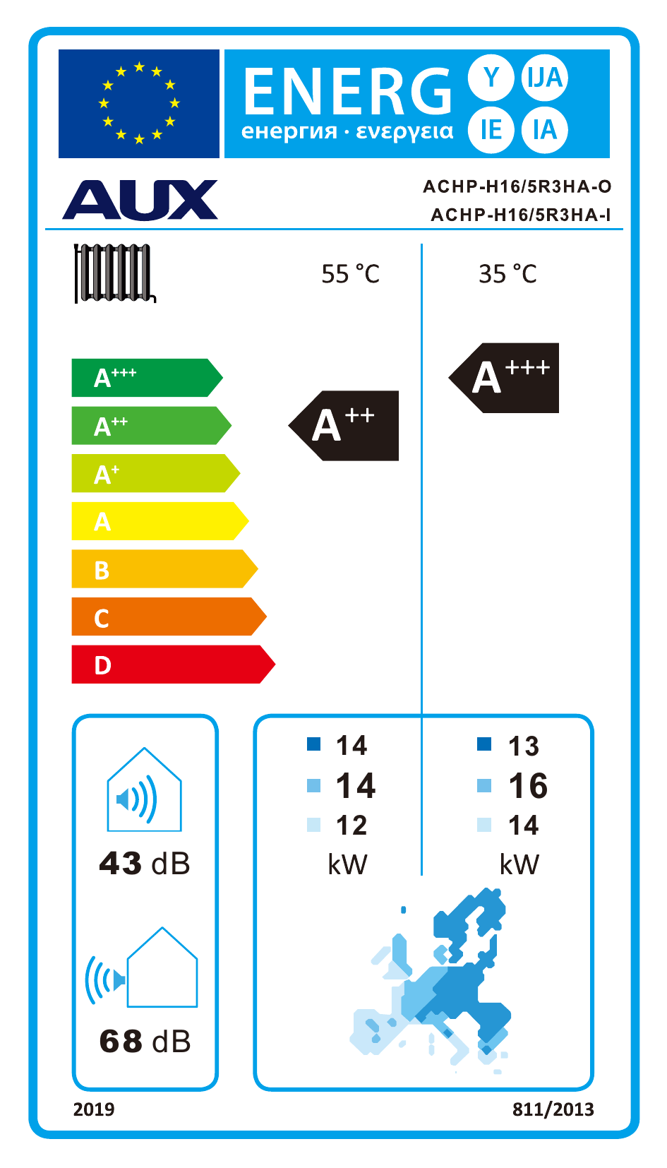 EU Energy Label