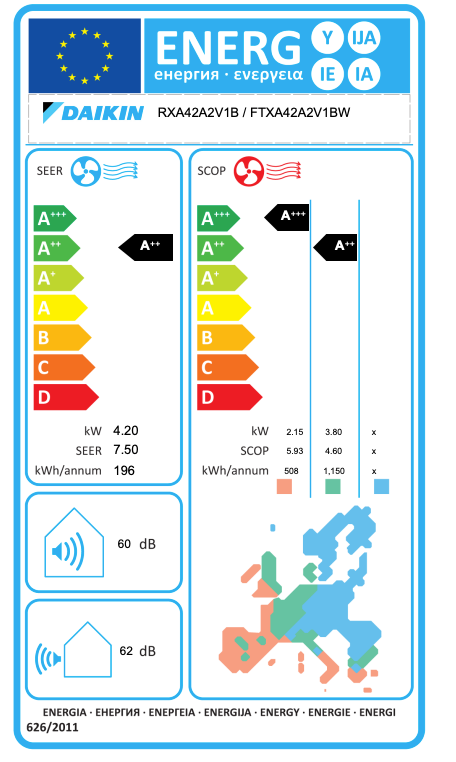 Daikin FTXA35B split airconditioner – EU-energielabel