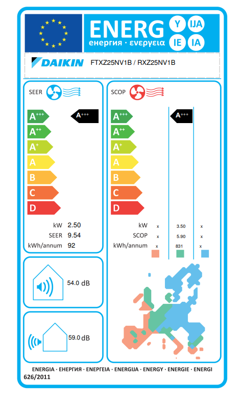 Daikin FTXZ25N inverter air conditioner – EU energy label