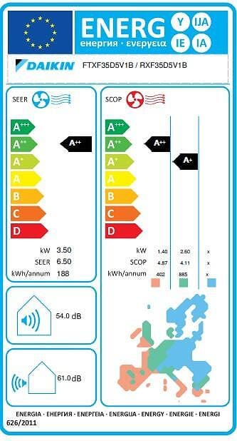 Daikin Sensira FTXF35E luftkonditioner – EU-energietikett