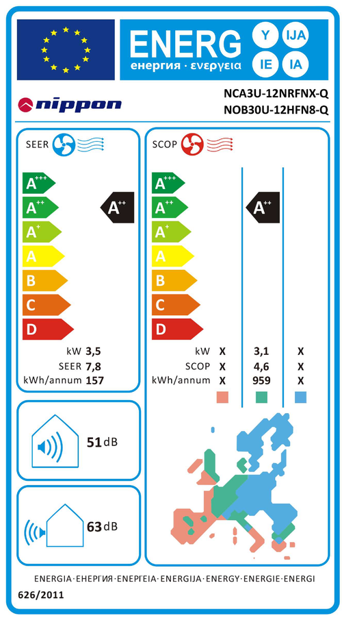 EU Energy Label