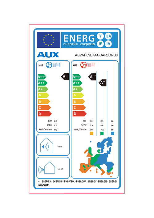Energy label AUX Halo ASW-H09B7A4/HAR A+++ 9000 BTU