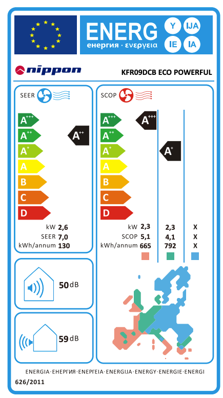 Nippon KFR 09DCB air conditioner – EU energy label