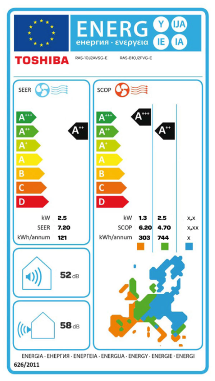 Toshiba RAS-B10J2FVG-E1 värmepump – EU energimärke