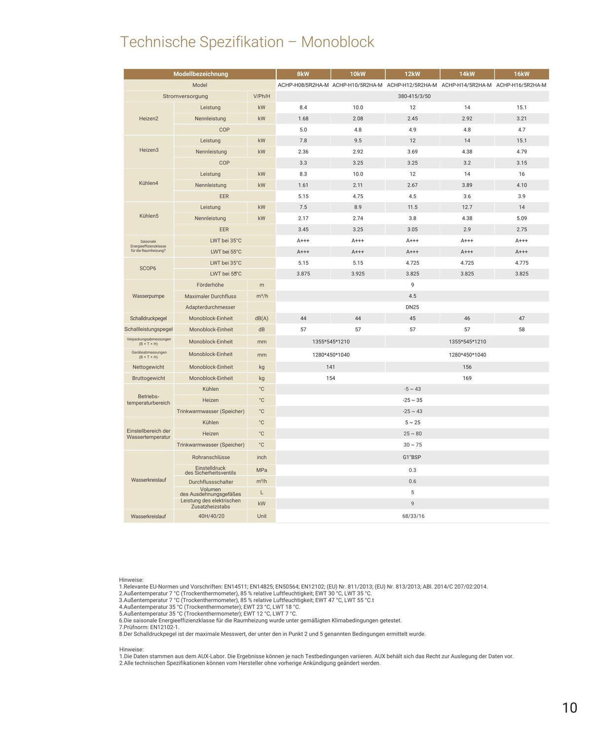 AUX ACHP-H12/5R2HA-M Heat Pump – specification sheet